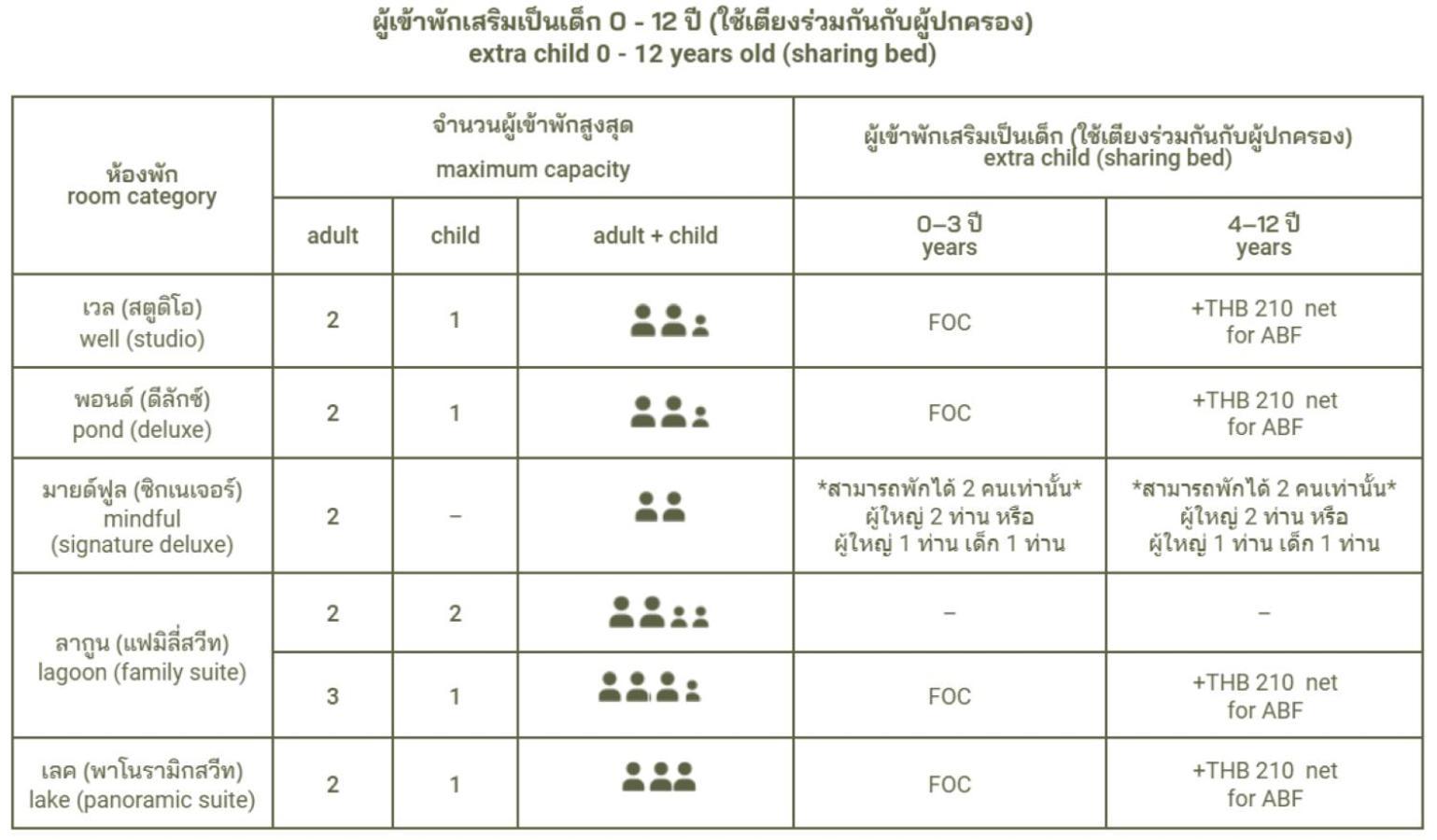Neera Retreat Hotel Nakhon Pathom Zewnętrze zdjęcie