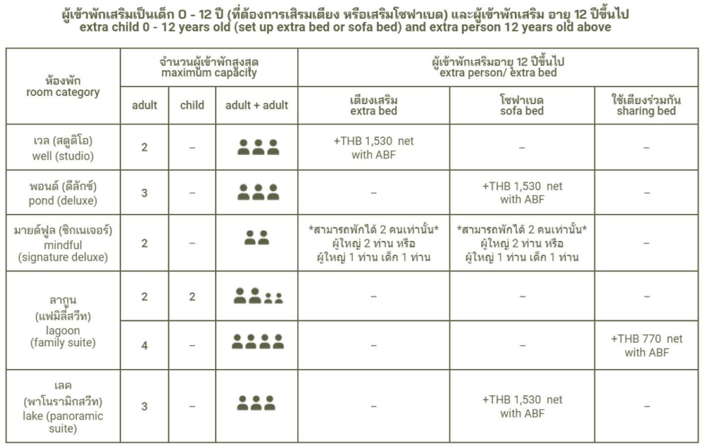 Neera Retreat Hotel Nakhon Pathom Zewnętrze zdjęcie